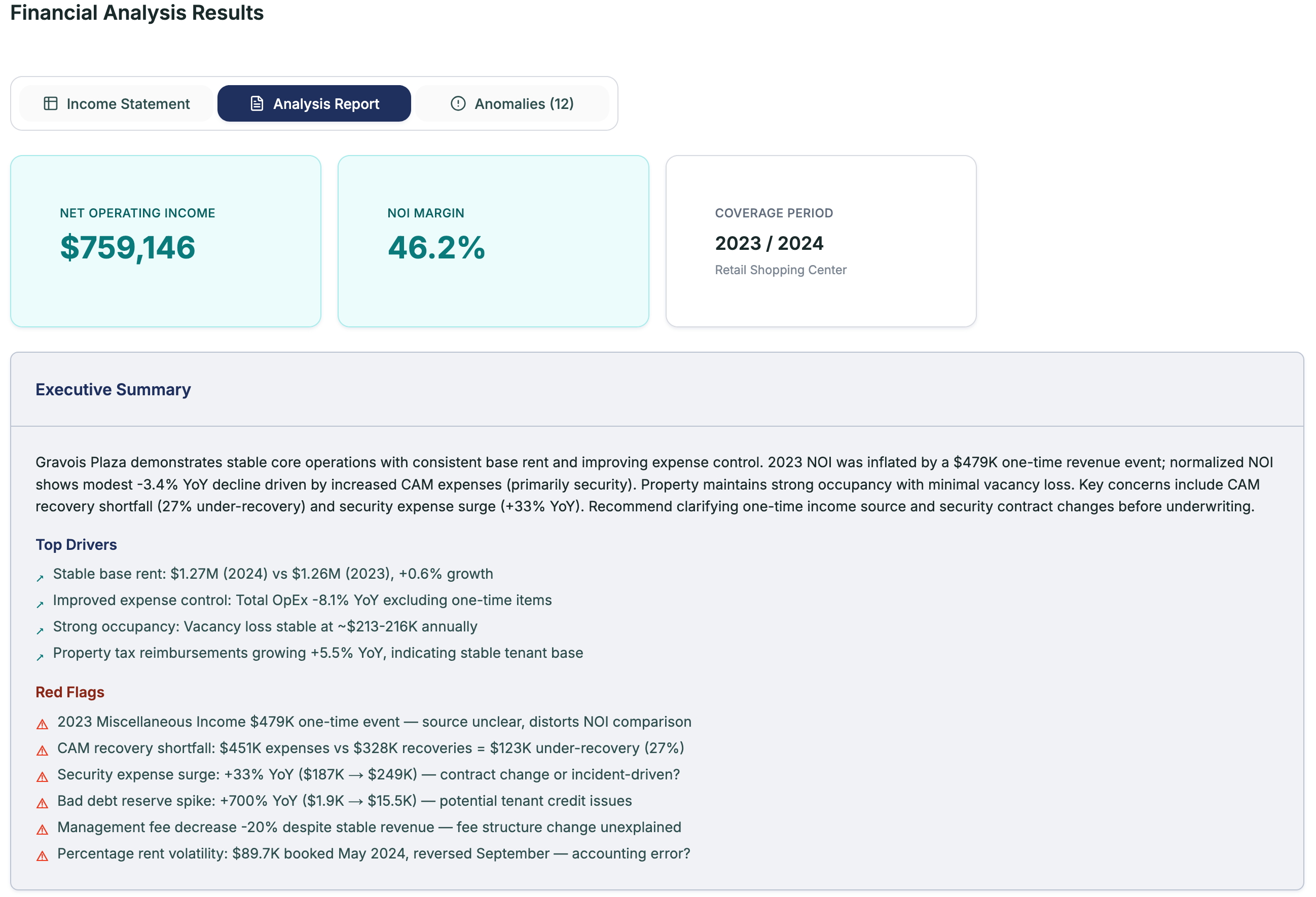 Historical Financials Review